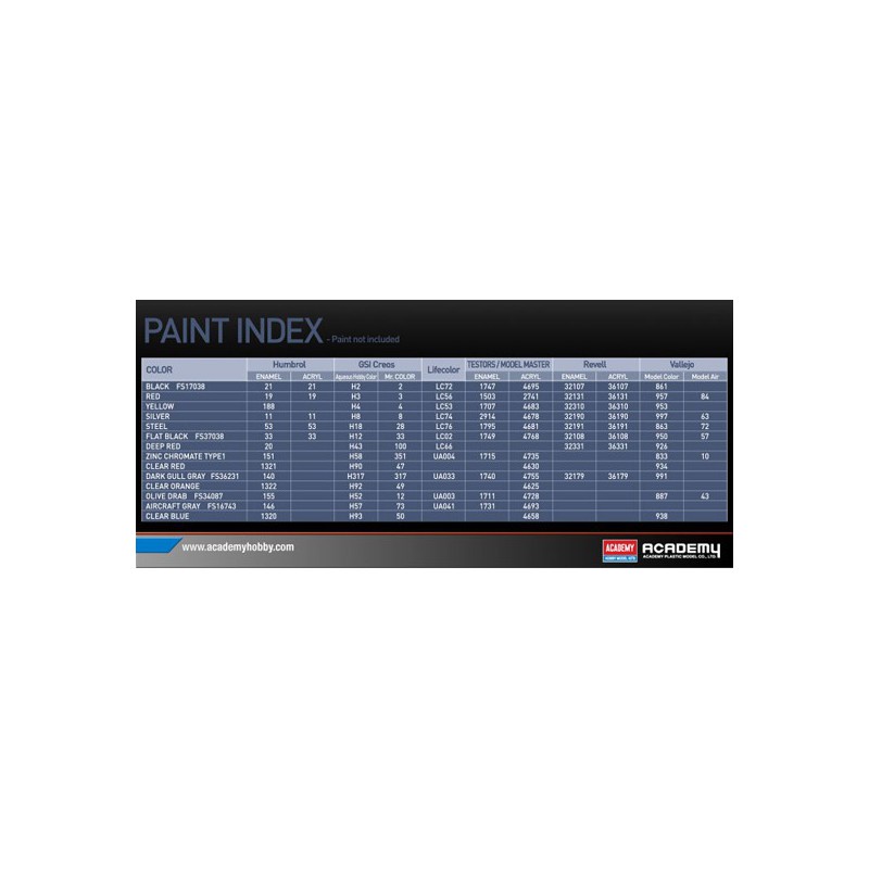 Maquette d'avion en plastique F-86F Sabre Korean war 1/72