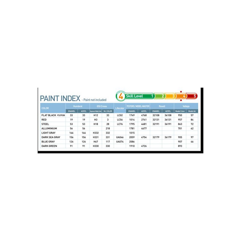 Maquette d'avion en plastique RAF & Export H. Hunter 1/48