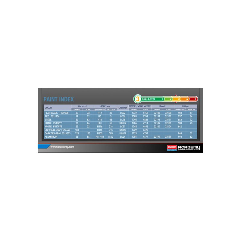 Maquette d'avion en plastique USN F2H-3 Black Aces 1/48 Maquette d'avion en plastique USN F2H-3 Black Aces 1/48