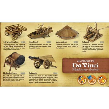 Leonard de Vinci Spin Guard educational plastic model | Scientific-MHD