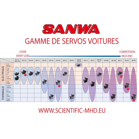 Servo Srg-HS radio control | Scientific-MHD