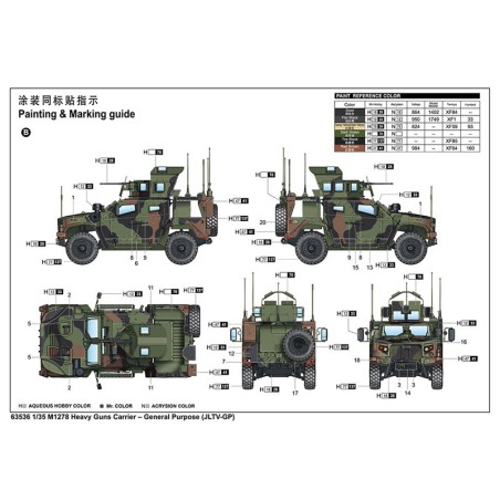 Plastic truck model M1278 Heavy Guns Carrier-General Purpose (JLTV-GP)] 1/35 | Scientific-MHD