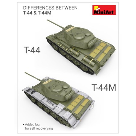 T-44M Kunststofftankmodell Sowjetischer Tank 1/35 | Scientific-MHD