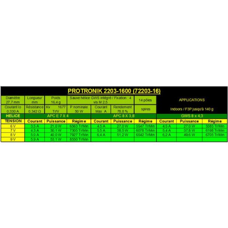 Draft electric motor DM2203 KV1600 engine | Scientific-MHD