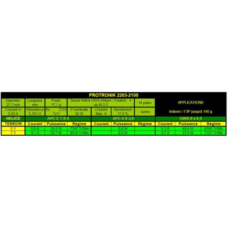 Draft electric motor DM2203 KV2100 engine | Scientific-MHD