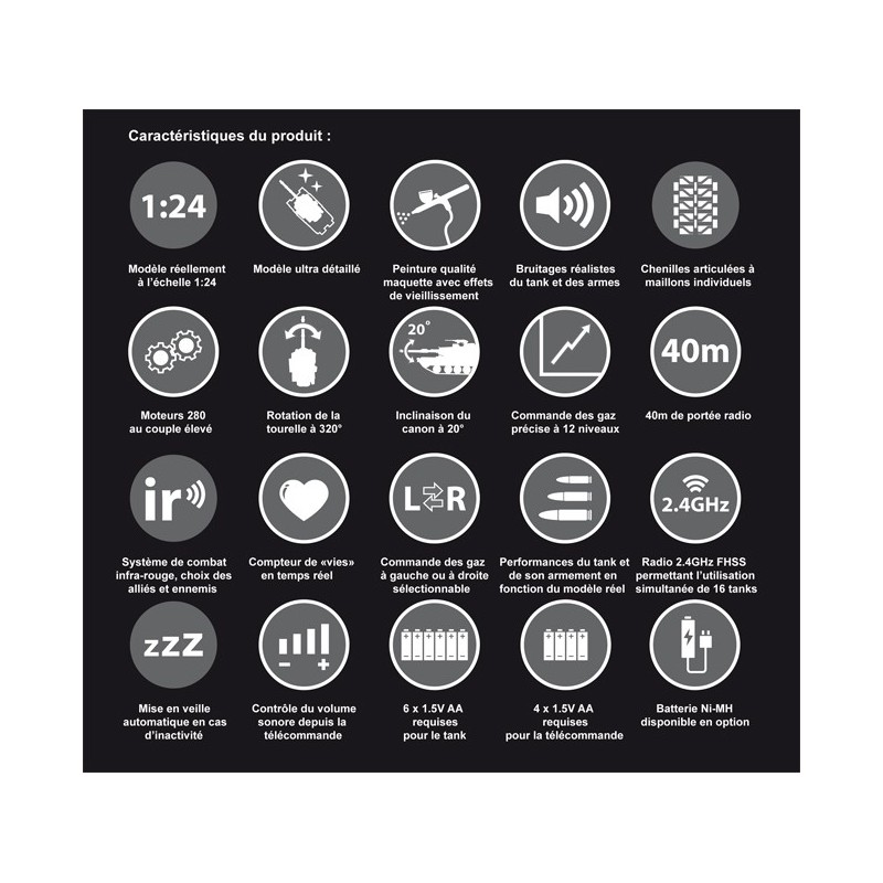 Char radiocommandé au 1/24 Panzer IV R/C 1/24
