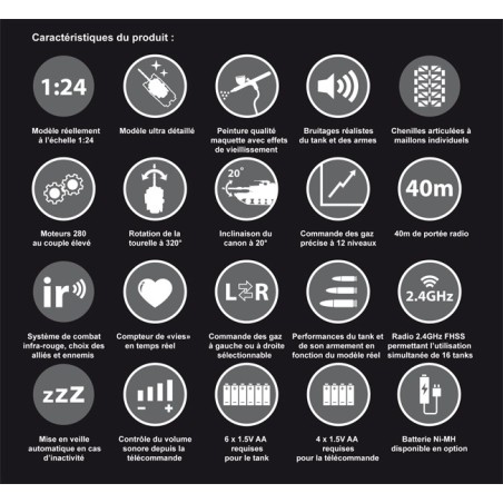 Char radiocommandé au 1/24 Panzer IV R/C 1/24