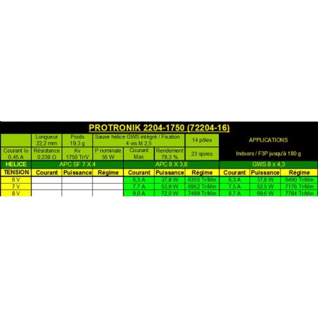 Elektromotor DM2204 KV1750 Motor | Scientific-MHD