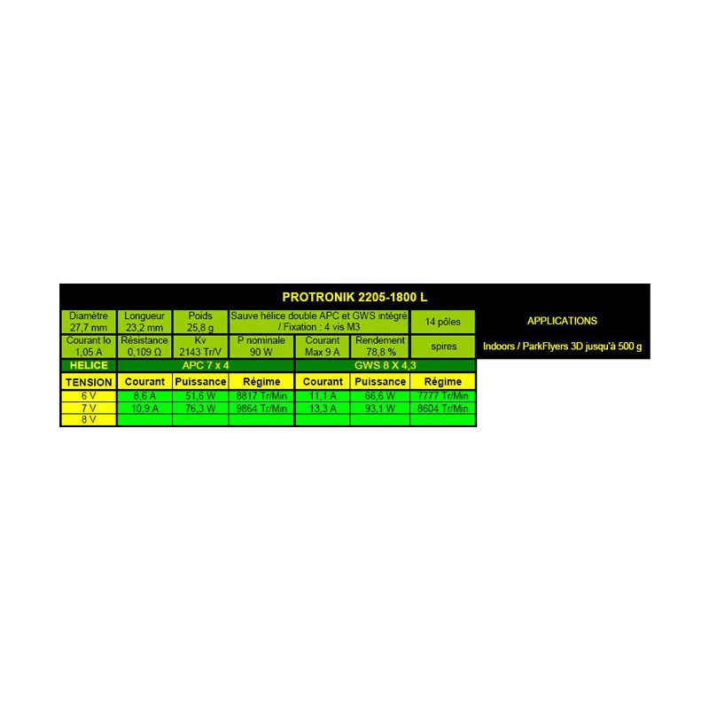 Moteur électrique radiocommandé Moteur DM2205L Kv1800