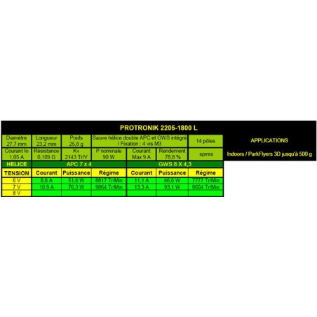 Elektromotor DM2205L KV1800 Motor | Scientific-MHD