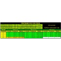 Elektromotor DM2215 KV1150 Motor | Scientific-MHD