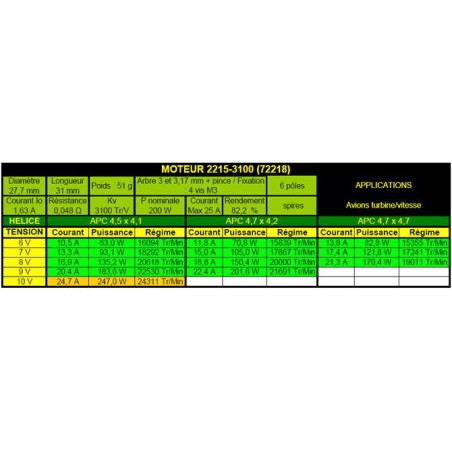 Draft electric motor DM2215 KV3100 engine | Scientific-MHD