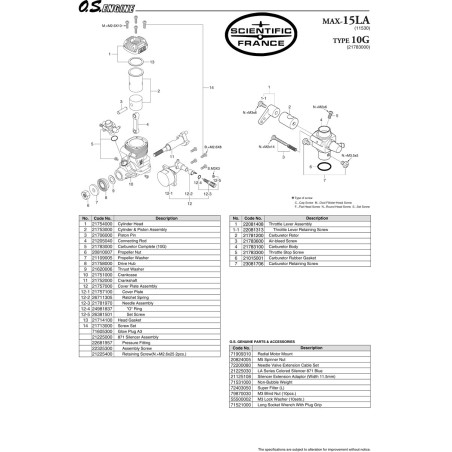 Moteur thermique radiocommandé 15 LA