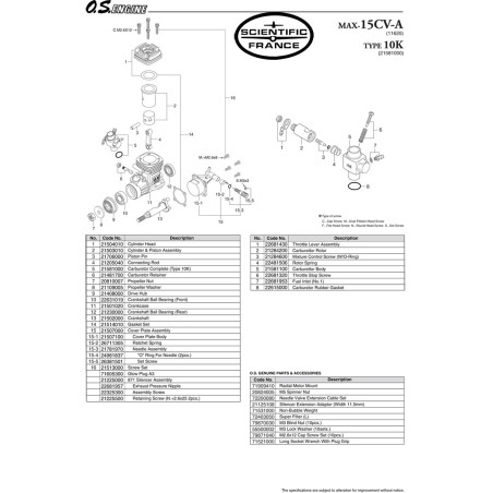 Moteur thermique radiocommandé 15 CV-A