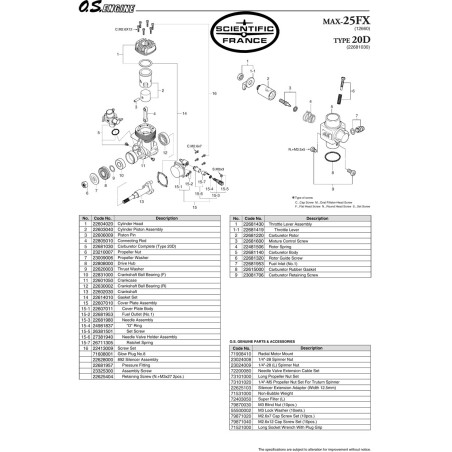 Moteur thermique radiocommandé O.S. 25 FX II