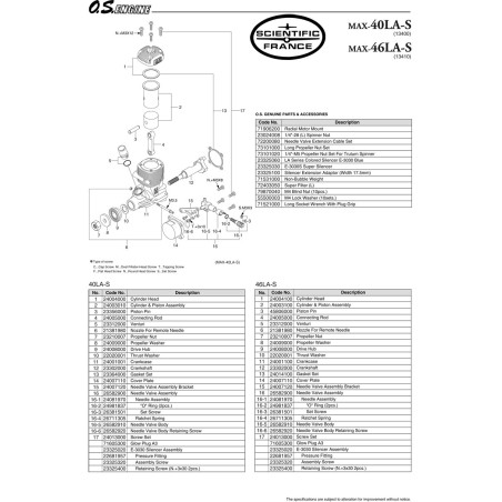 Moteur thermique radiocommandé 40 LA STUNT