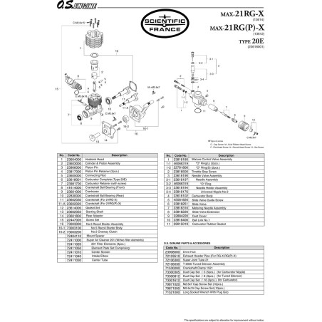 Radiocheted thermal engine 21 RG-PX | Scientific-MHD