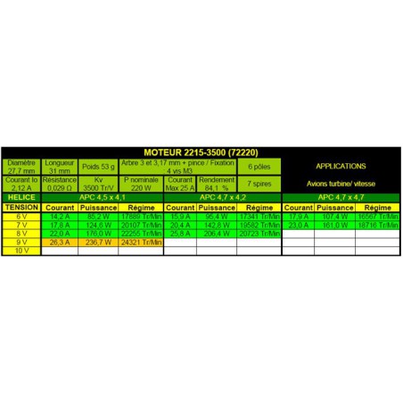 Draft electric motor DM2215 KV3500 engine | Scientific-MHD