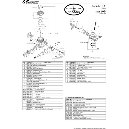 Moteur thermique radiocommandé 40 FX