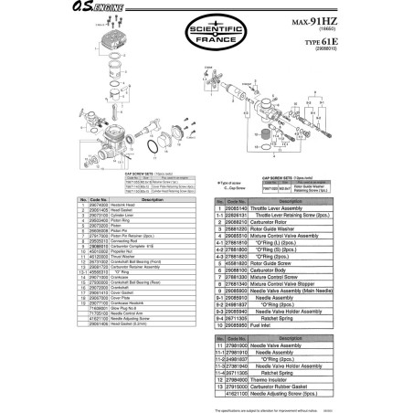 Moteur thermique radiocommandé 91 HZ