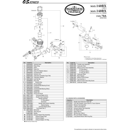 Moteur thermique radiocommandé 140 RX