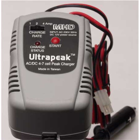 Charger for Radio Mixed Radio Mixer Radiocherds 12/220 V | Scientific-MHD