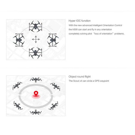 SCOUT X4 RTF Mode 1