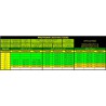 Moteur électrique radiocommandé Moteur DM2825 Kv950