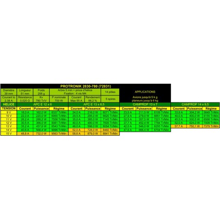 Draft electric motor DM2831 KV780 engine | Scientific-MHD