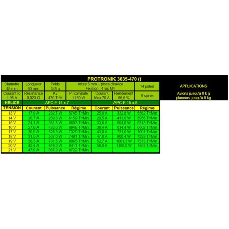 Draft electric motor DM3635 KV470 engine | Scientific-MHD