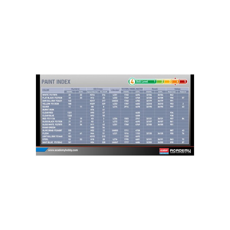 Maquette d'avion en plastique F-4B/N Gray Ghosts 1/48 Maquette d'avion en plastique F-4B/N Gray Ghosts 1/48