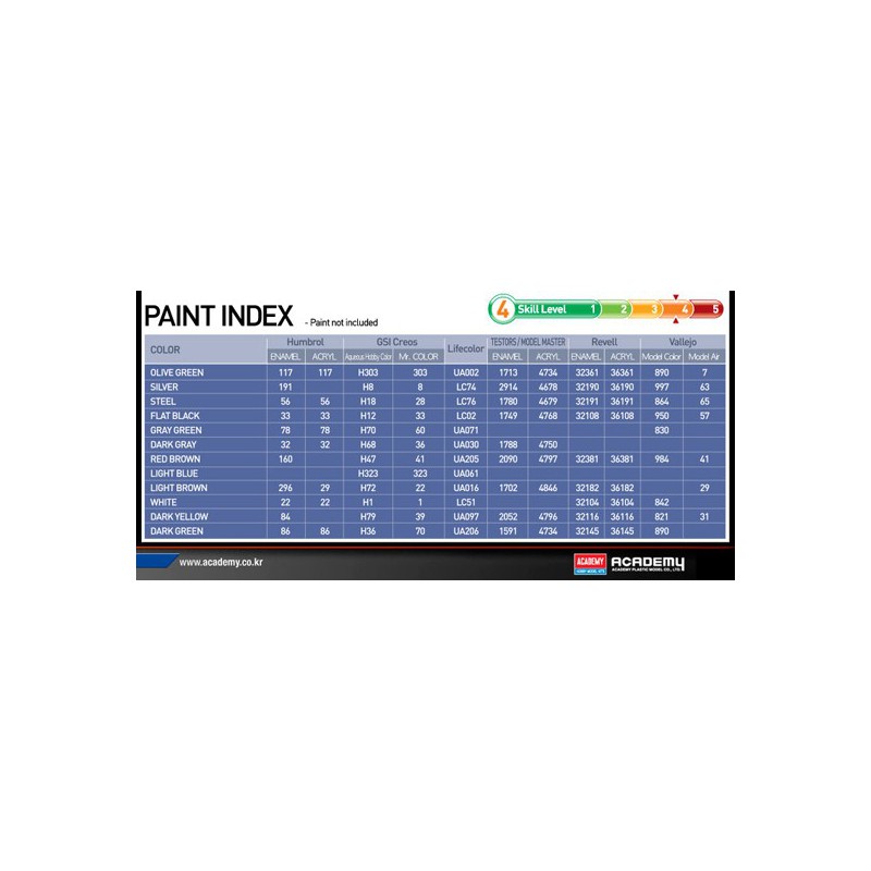 Maquette d'avion en plastique IL-2M & Panther D 1/72 Maquette d'avion en plastique IL-2M & Panther D 1/72