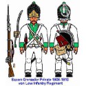 Figurine INFANTERIE SAXONNE 1806 1/72